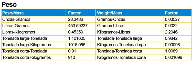 Tablas De Conversiones Medidas Tablas De Conversiones Medidas