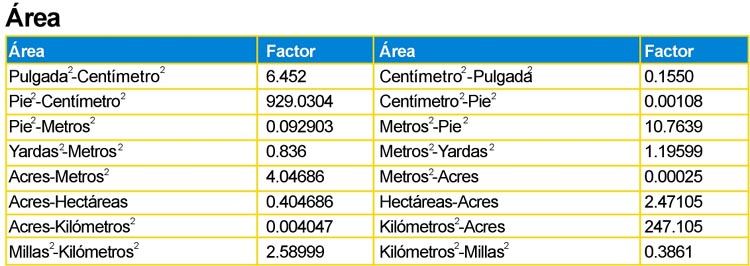acres a metros cuadrados tablas de conversiones de medidas acres a metros cuadrados tablas de conversiones de medidas