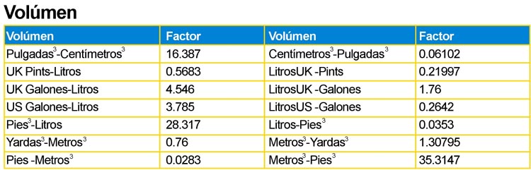 Cuantos metros son 40 metros cuadrados